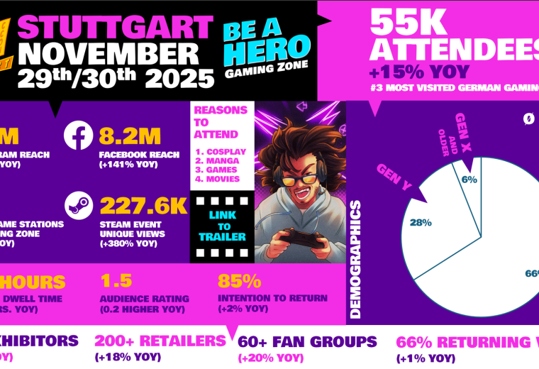 Facts & figures Facts & figures