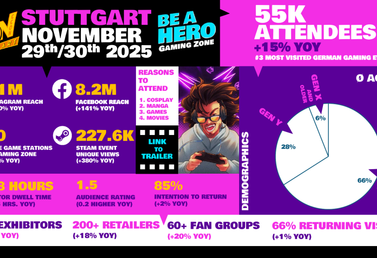 Facts & figures