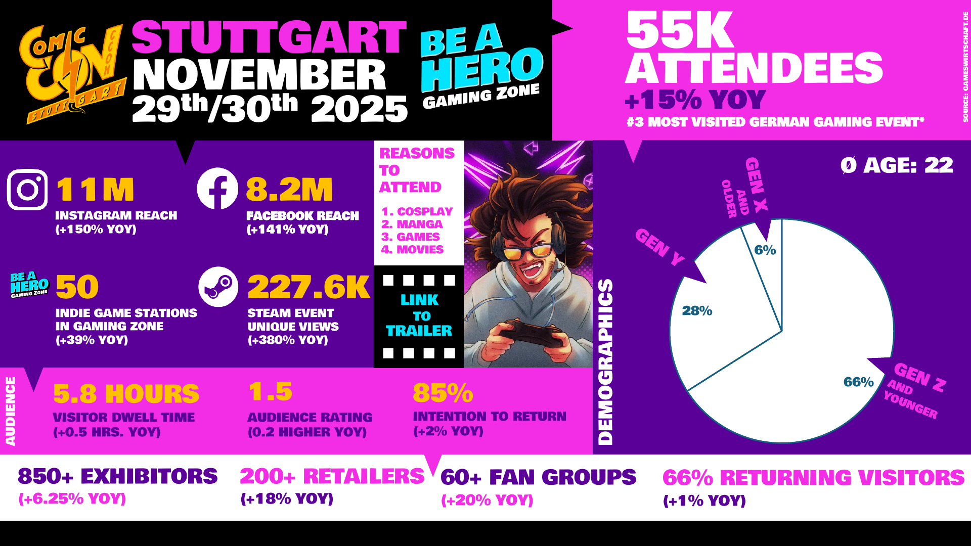 CCON | COMIC CON STUTTGART BE A HERO Facts